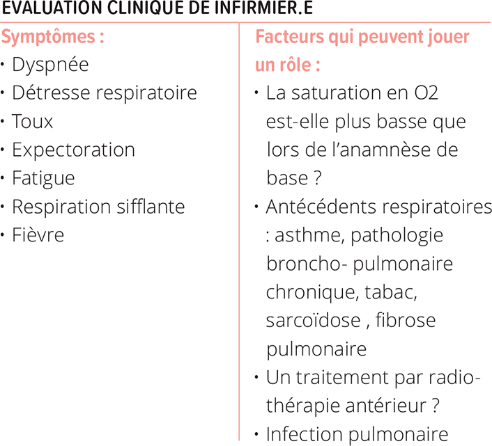 Tableau 2. Les indications approuvées par l’Agence européenne des médicaments (EMA) avec des inhibiteurs de points de contrôle immunitaire. Dans de nombreux cas, des conditions spécifiques sont associées à l’utilisation de l’immunothérapie. Source : ema.europa.eu